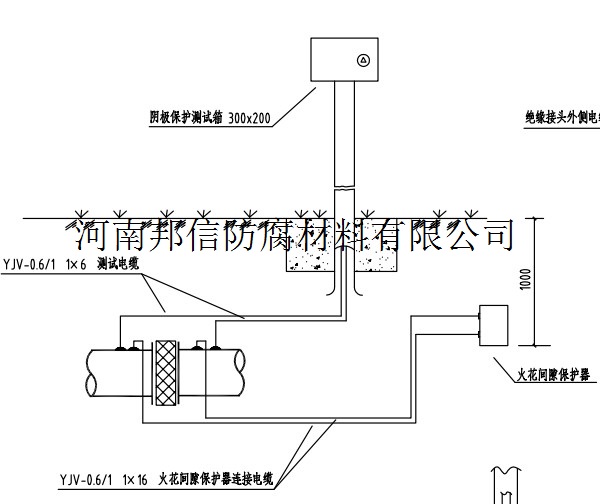 臨沂清管站陰極保護(hù)測(cè)試箱安裝施工
